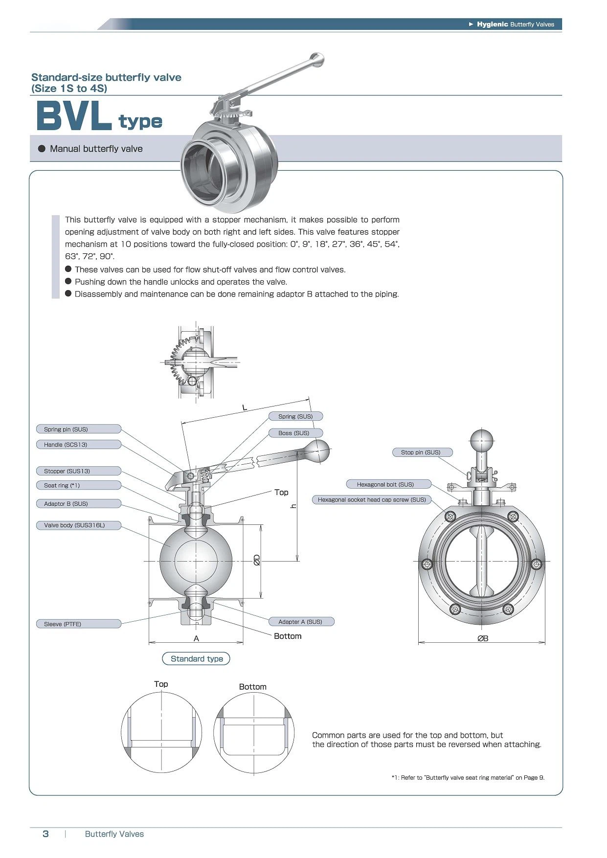 Butterfly Valves__04