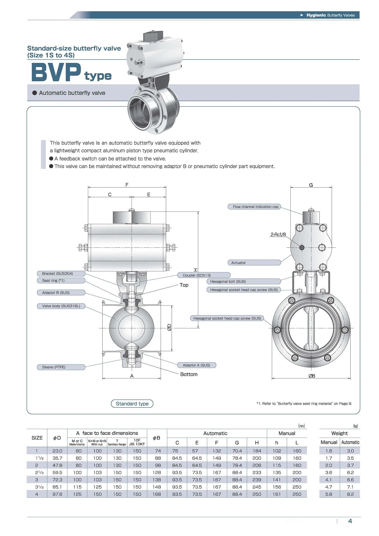 Butterfly Valves__05