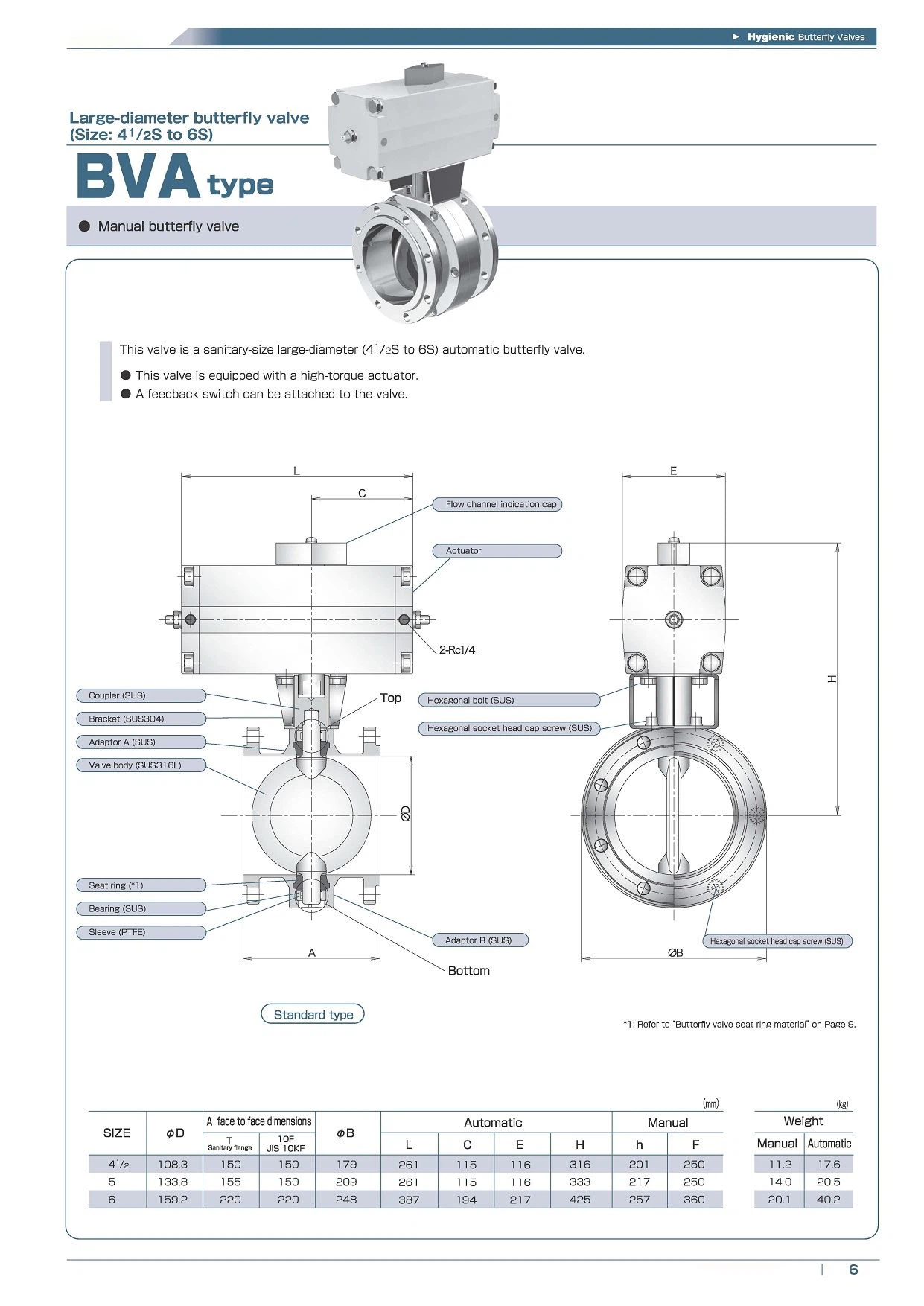 Butterfly Valves__07